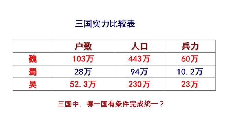 4.17西晋的短暂统一和北方各族的内迁+课件++2023-2024学年统编版七年级历史上册03