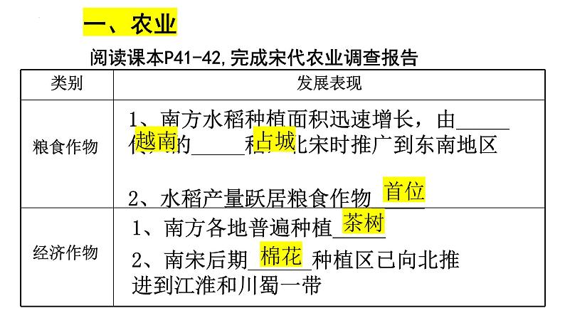 2.9+宋代经济的发展+课件++2023-2024学年部编版七年级历史下册第4页