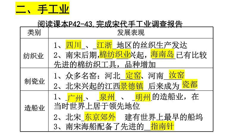 2.9+宋代经济的发展+课件++2023-2024学年部编版七年级历史下册第7页