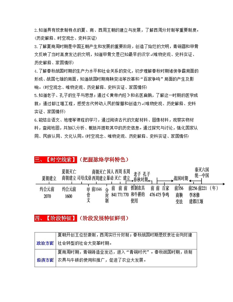中考历史一轮复习考点过关专题02  夏商周时期： 早期国家和社会变革（含解析）第2页