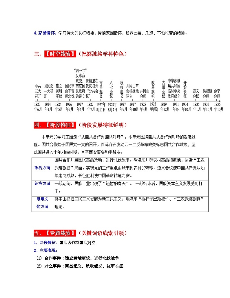 中考历史一轮复习考点过关专题12 从国共合作到国共对立（含解析）02