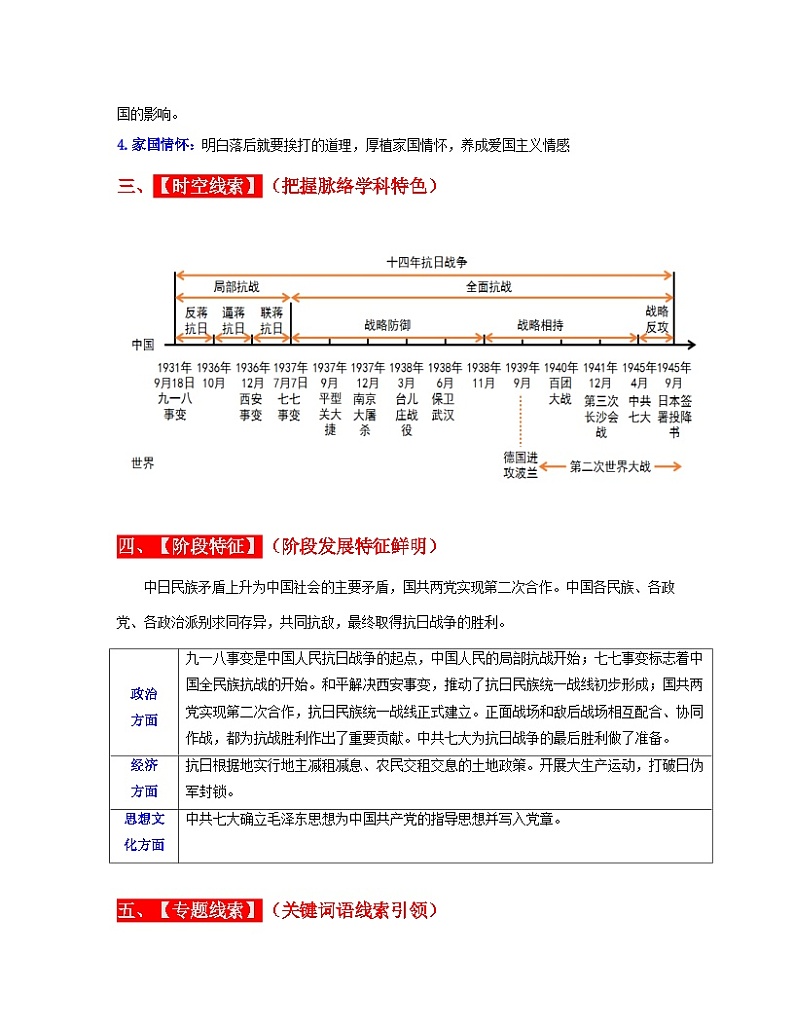 中考历史一轮复习考点过关专题13 中华民族的抗日战争（含解析）第2页