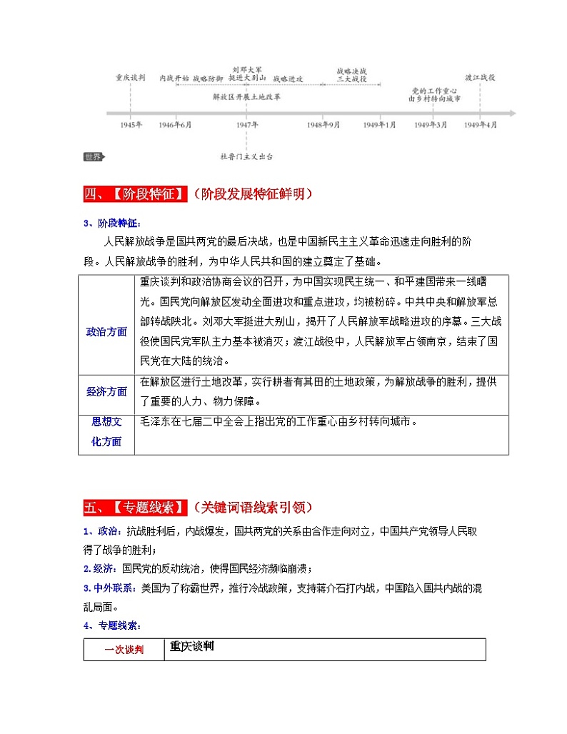 中考历史一轮复习考点过关专题14 人民解放战争（含解析）02