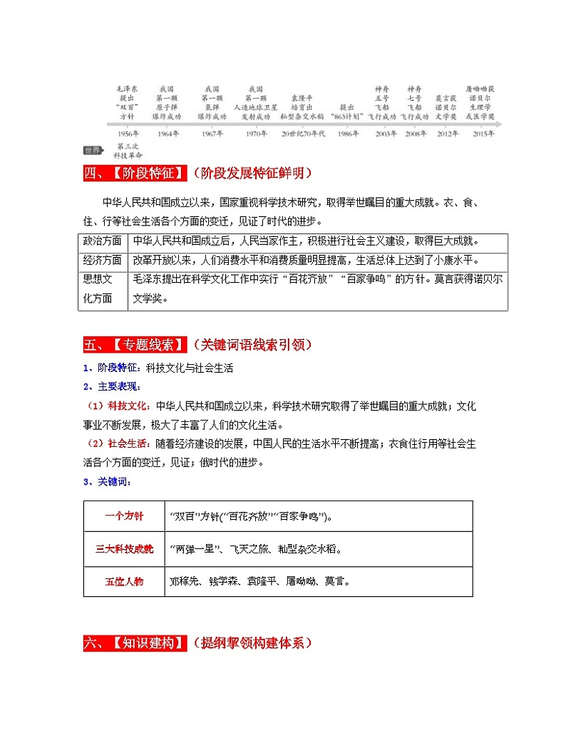 中考历史一轮复习考点过关专题21 科技文化与社会生活（含解析）第2页