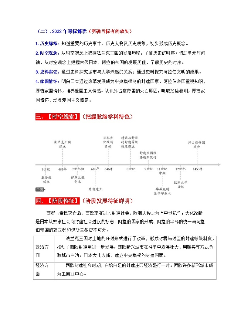 中考历史一轮复习考点过关专题23  封建时代的欧洲、亚洲国家（含解析）第2页