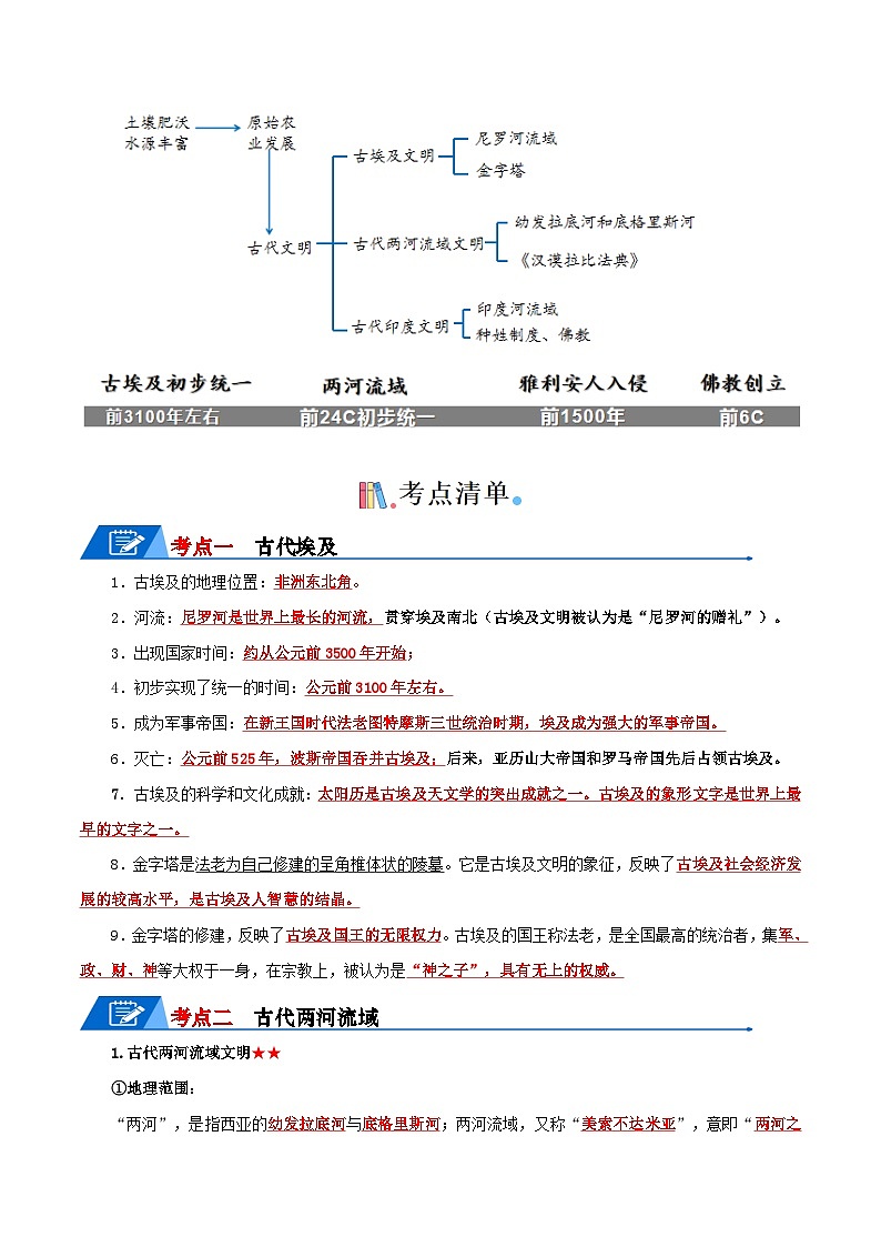 9年级上册历史知识清单 -2024年中考历史一轮复习知识清单第2页