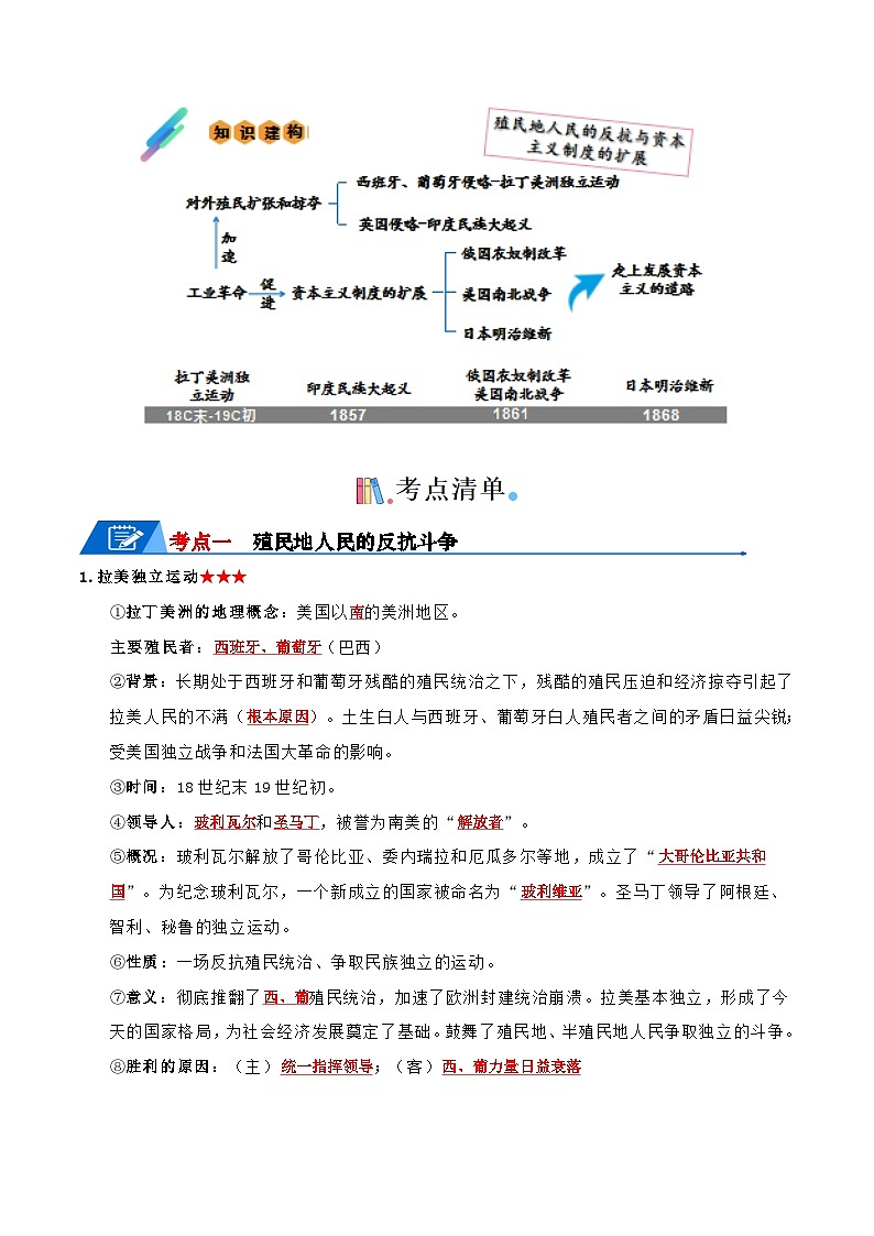 9年级下册历史知识清单-2024年中考历史一轮复习知识清单02