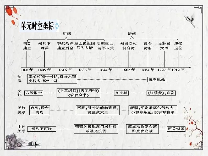 统编版七年级历史下册14《明朝的统治》课件第1页