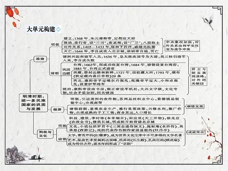 统编版七年级历史下册14《明朝的统治》课件第2页