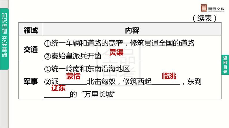 中考历史总复习一轮复习课件：主题03　秦汉时期：统一多民族国家的建立和巩固（含答案）第7页