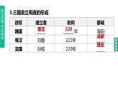 中考历史总复习一轮复习课件：主题04　三国两晋南北朝时期：政权分立与民族交融（含答案）