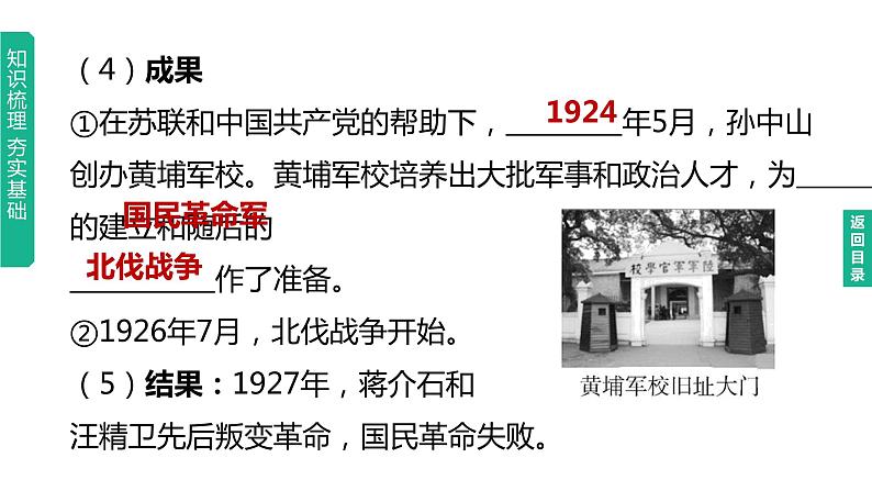 中考历史总复习一轮复习课件：主题12　从国共合作到国共对立（含答案）第4页