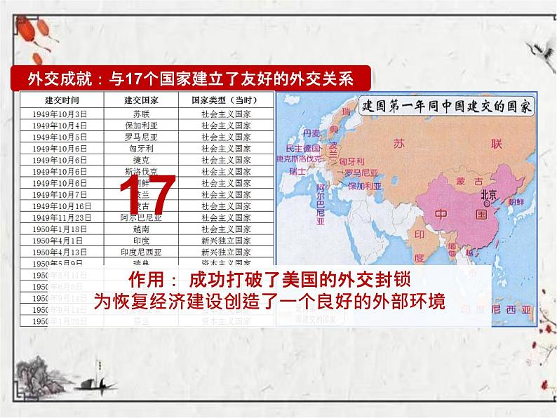 5.16++独立自主的和平外交++课件++2023-2024学年统编版八年级历史下册第7页