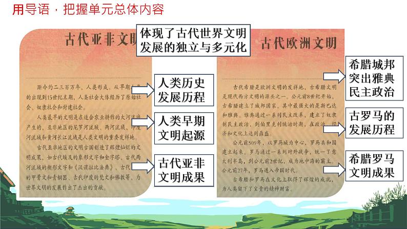 人教部编版九年级历史上册期中考试（1-14课）复习 课件04