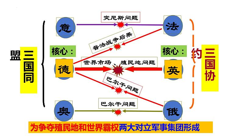 3.8+第一次世界大战++课件++2023-2024学年统编版九年级历史下册05