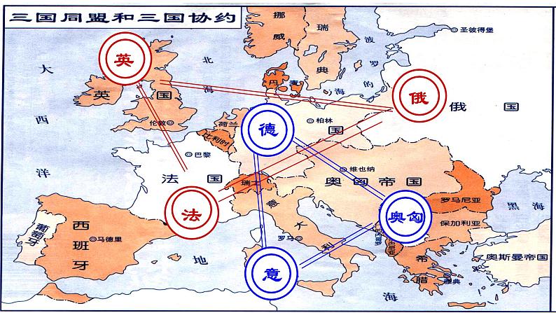 3.8+第一次世界大战++课件++2023-2024学年统编版九年级历史下册06