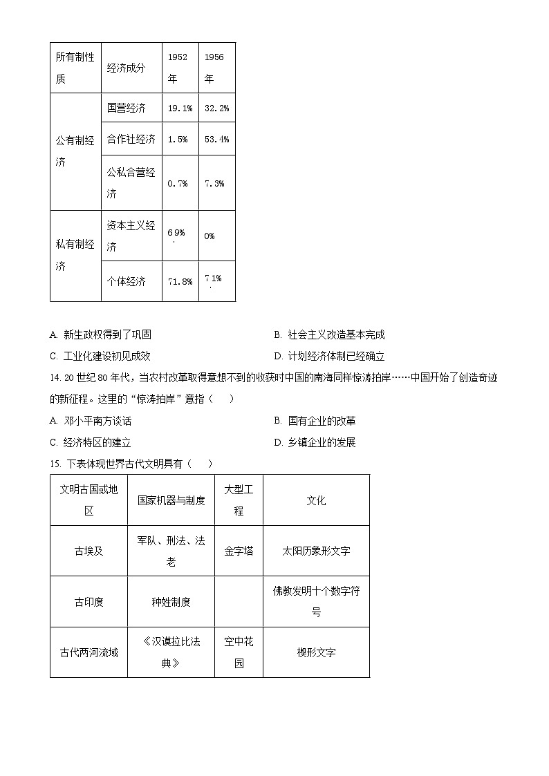 2024年河南省洛阳市涧西区中考一模历史试题（原卷版）第3页
