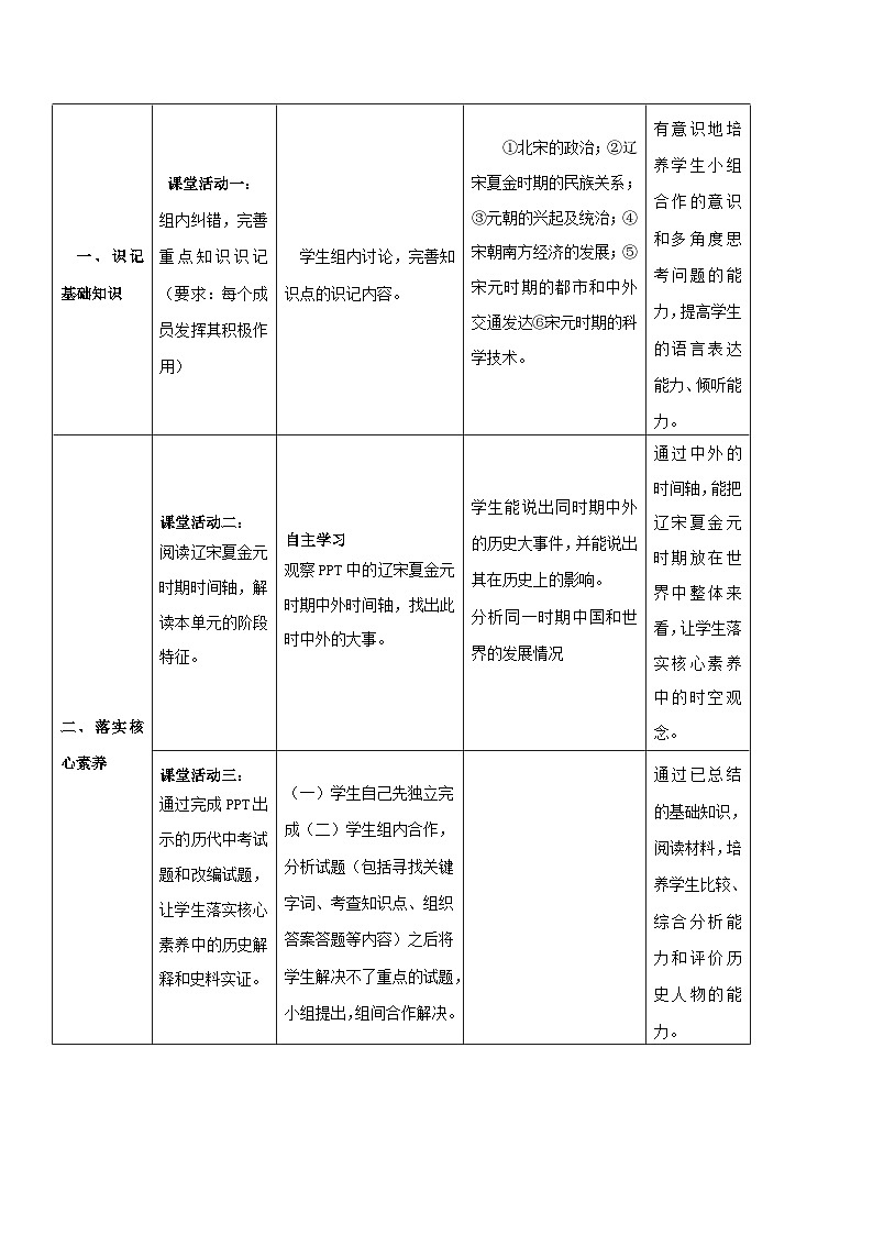 中考历史一轮考点复习辽宋夏金元时期 民族关系发展和社会变化（教学设计）第3页