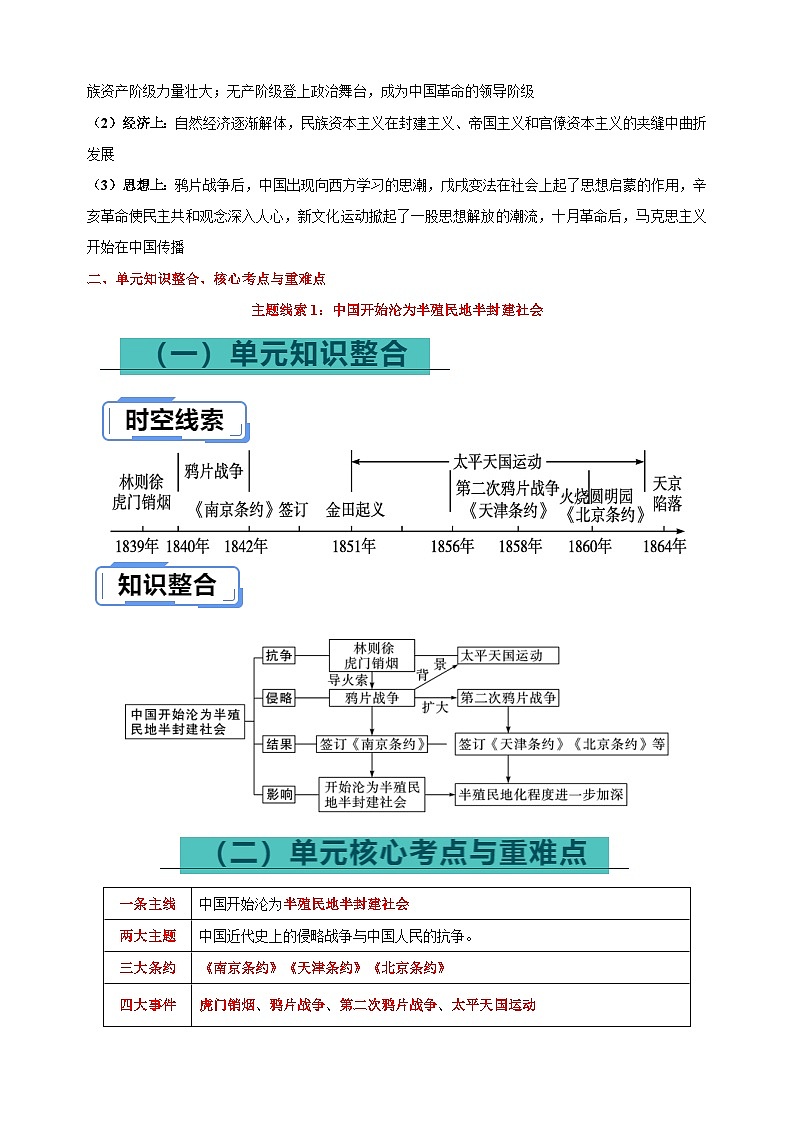 八年级上册-备战2024年中考历史总复习核心考点与重难点练习（统部编版）第2页