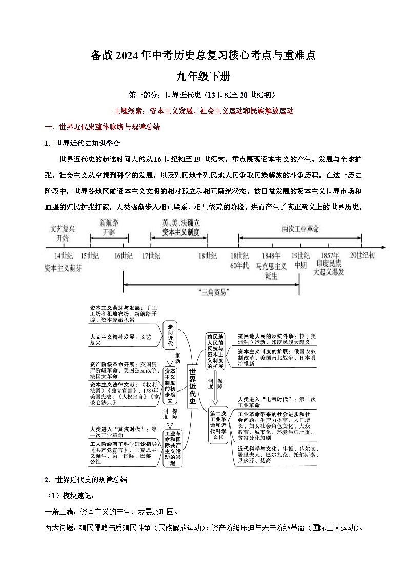 九年级下册-备战2024年中考历史总复习核心考点与重难点练习（统部编版）第1页