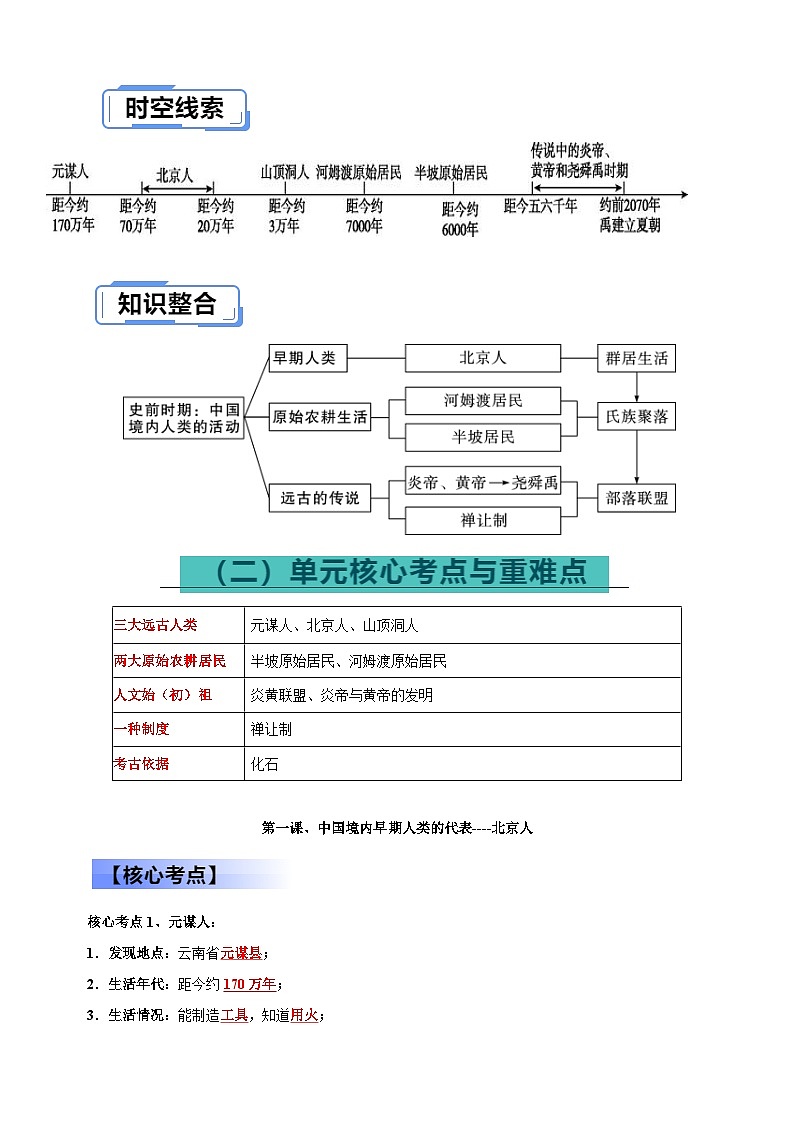 七年级上册-备战2024年中考历史总复习核心考点与重难点练习（统部编版）第2页