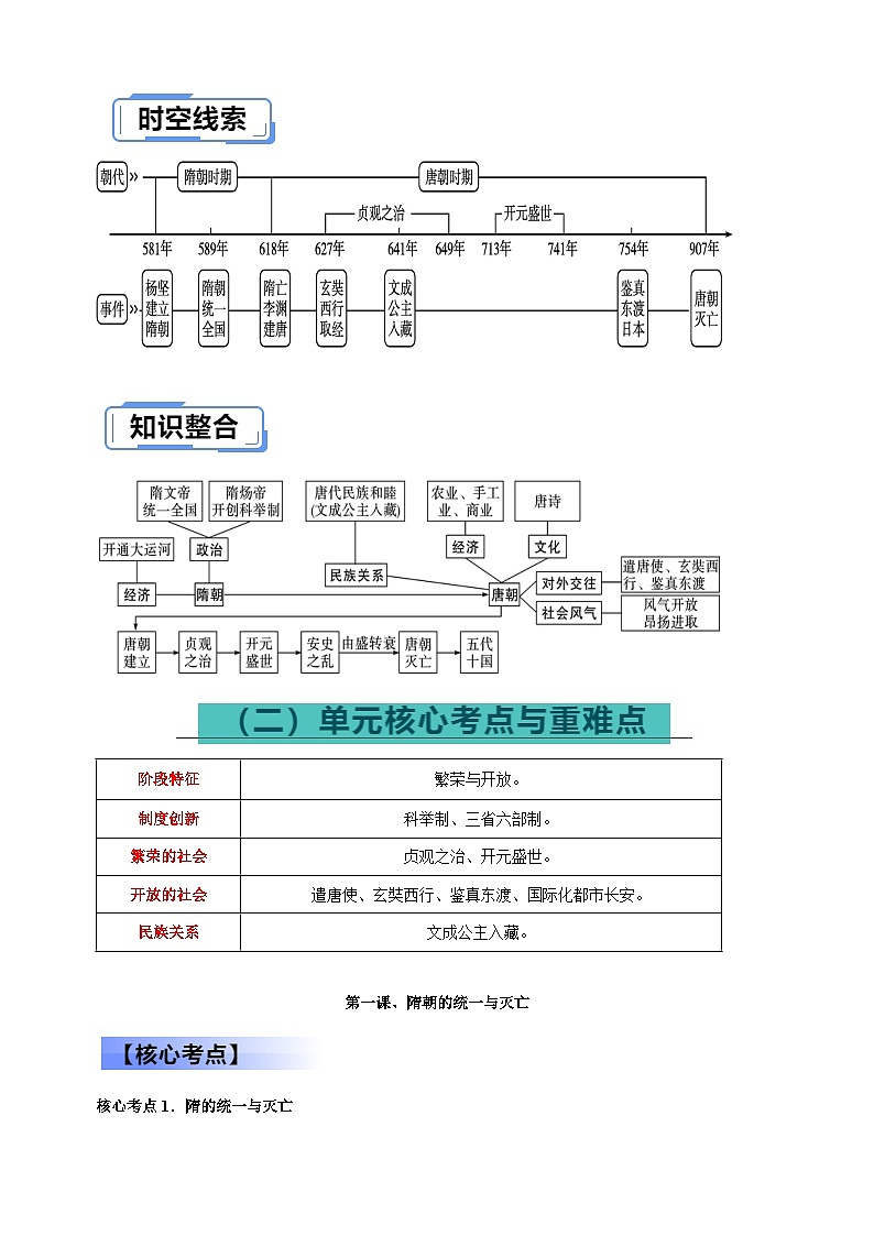 七年级下册-备战2024年中考历史总复习核心考点与重难点练习（统部编版）第2页
