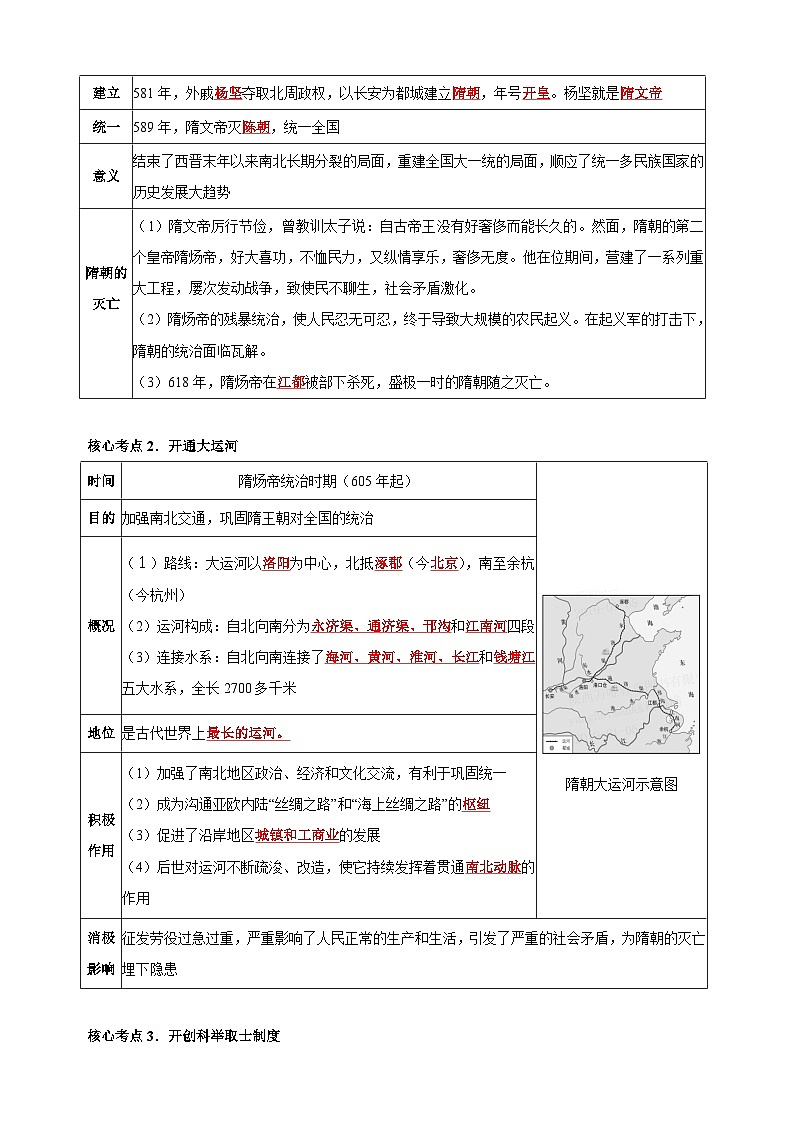 七年级下册-备战2024年中考历史总复习核心考点与重难点练习（统部编版）第3页