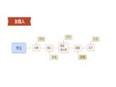 第8课 +金与南宋的对峙++课件++2023-2024学年统编版七年级历史下册