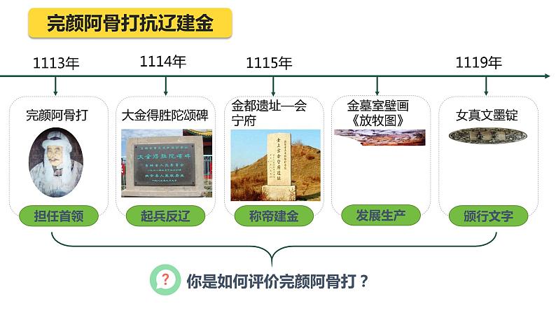 第8课 +金与南宋的对峙++课件++2023-2024学年统编版七年级历史下册第7页