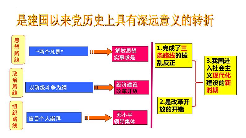 3.7+伟大的历史转折++课件+2023-2024学年统编版八年级历史下册第6页