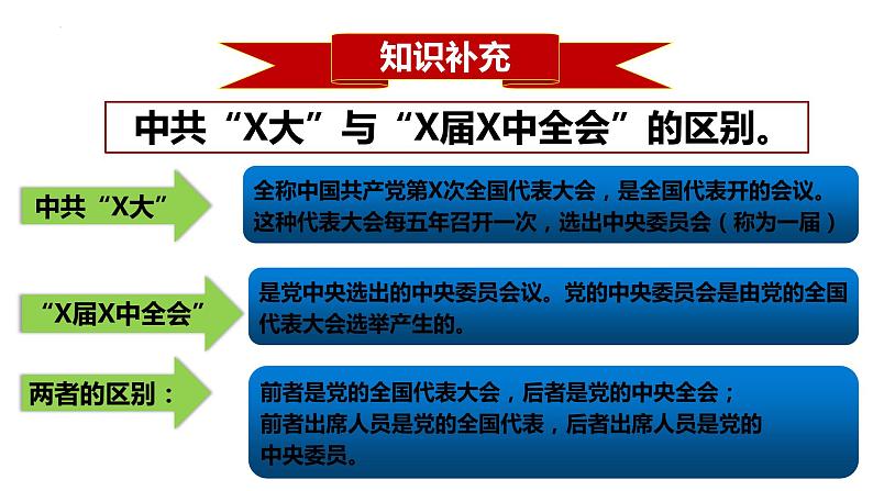 3.7+伟大的历史转折++课件++2023-2024学年统编版八年级历史下册第7页