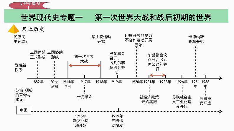 中考历史一轮复习经典备课课件 第一次世界大战和战后初期的世界（含答案）01