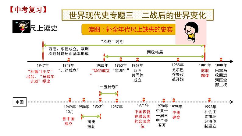 中考历史一轮复习经典备课课件 二战后的世界变化（含答案）第1页