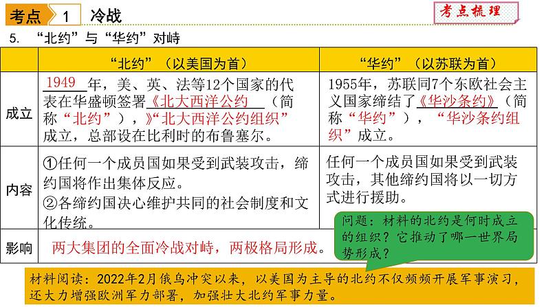 中考历史一轮复习经典备课课件 二战后的世界变化（含答案）第8页