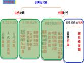 中考历史一轮复习经典备课课件 封建时代的亚洲（含答案）