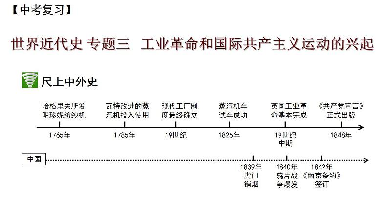 中考历史一轮复习经典备课课件 工业革命和国际共产主义运动的兴起 （含答案）01