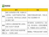 中考历史一轮复习经典备课课件 工业革命和国际共产主义运动的兴起 （含答案）