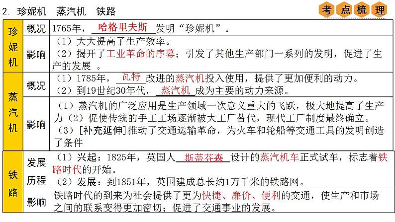 中考历史一轮复习经典备课课件 工业革命和国际共产主义运动的兴起 （含答案）07