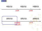 中考历史一轮复习经典备课课件 古代欧洲文明（含答案）