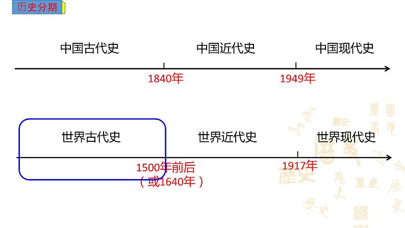 中考历史一轮复习经典备课课件 古代欧洲文明（含答案）02