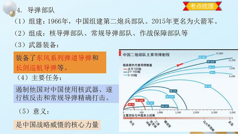 中考历史一轮复习经典备课课件 国防建设与外交成就（含答案）第6页