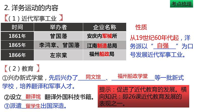 中考历史一轮复习经典备课课件 近代化的早期探索与民族危机的加剧（含答案）第5页