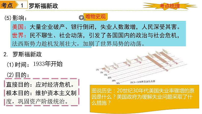 中考历史一轮复习经典备课课件 经济大危机和第二次世界大战（含答案）第5页