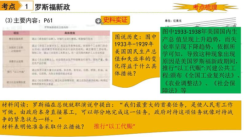 中考历史一轮复习经典备课课件 经济大危机和第二次世界大战（含答案）第6页