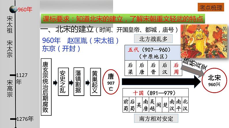 中考历史一轮复习经典备课课件 辽宋夏金元时期：民族关系发展和社会变化（含答案）04