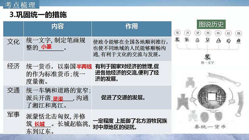 中考历史一轮复习经典备课课件 秦汉时期：统一多民族国家的建立和巩固（含答案）04