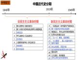 中考历史一轮复习经典备课课件 人民解放战争（含答案）