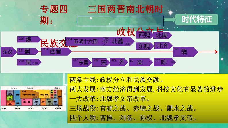 中考历史一轮复习经典备课课件 三国两晋南北朝时期：政权分立与民族交融（含答案）01