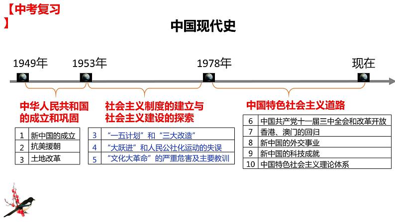 中考历史一轮复习经典备课课件 社会主义制度的建立与社会主义建设的探索（含答案）第1页