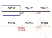 中考历史一轮复习经典备课课件 史前时期：中国境内人类的活动（含答案）